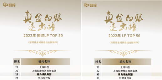 青島William希爾官網(wǎng)入口集團(tuán)連任“LP真金白銀退出榜”TOP 50